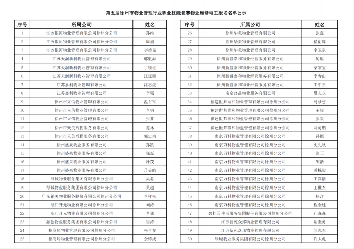 第五届徐州市物业管理行业职业技能竞赛物业维修电工报名名单公示_00(1).png